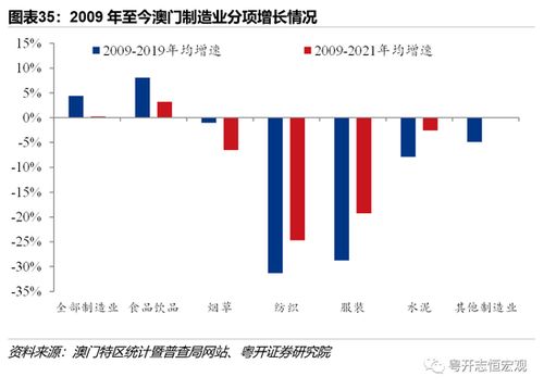 下一個(gè)25年 科技賦能，共繪港澳旅游發(fā)展新藍(lán)圖——解讀《港澳經(jīng)濟(jì)發(fā)展報(bào)告2022》與旅游軟件研發(fā)新機(jī)遇