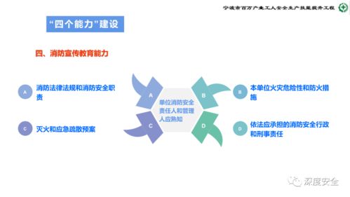 危險化學品企業安全管理人員業務能力提升培訓 筑牢安全生產防線